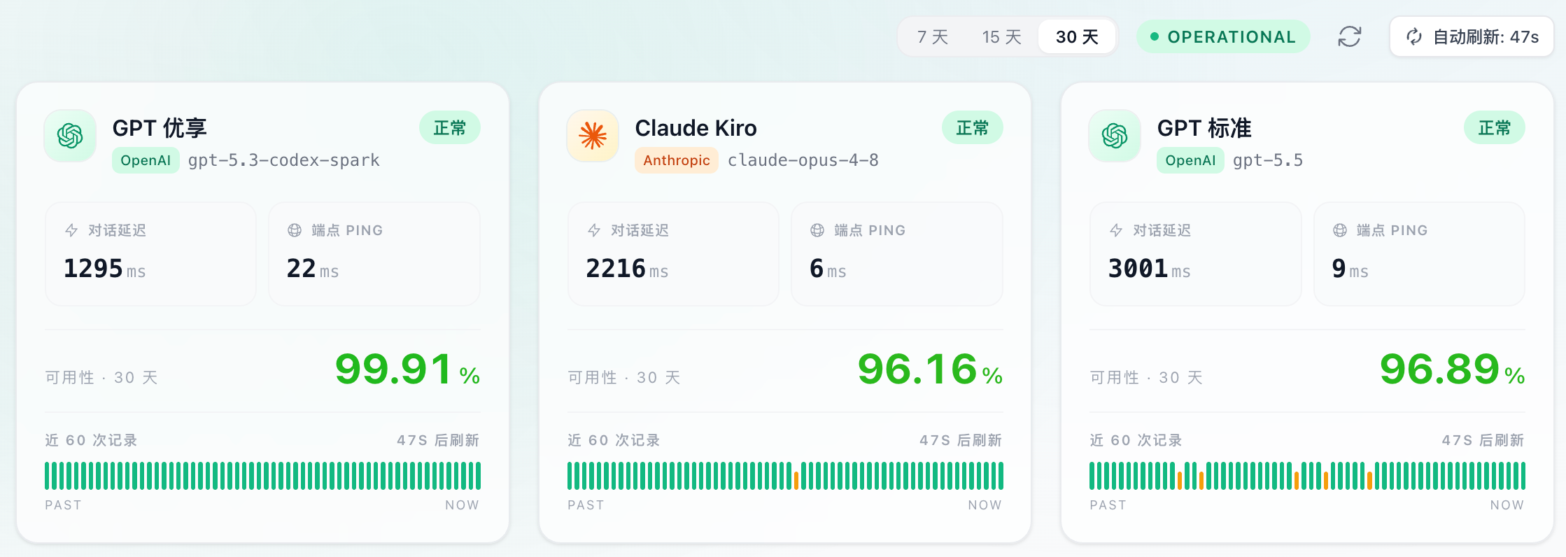 站点稳定性截图