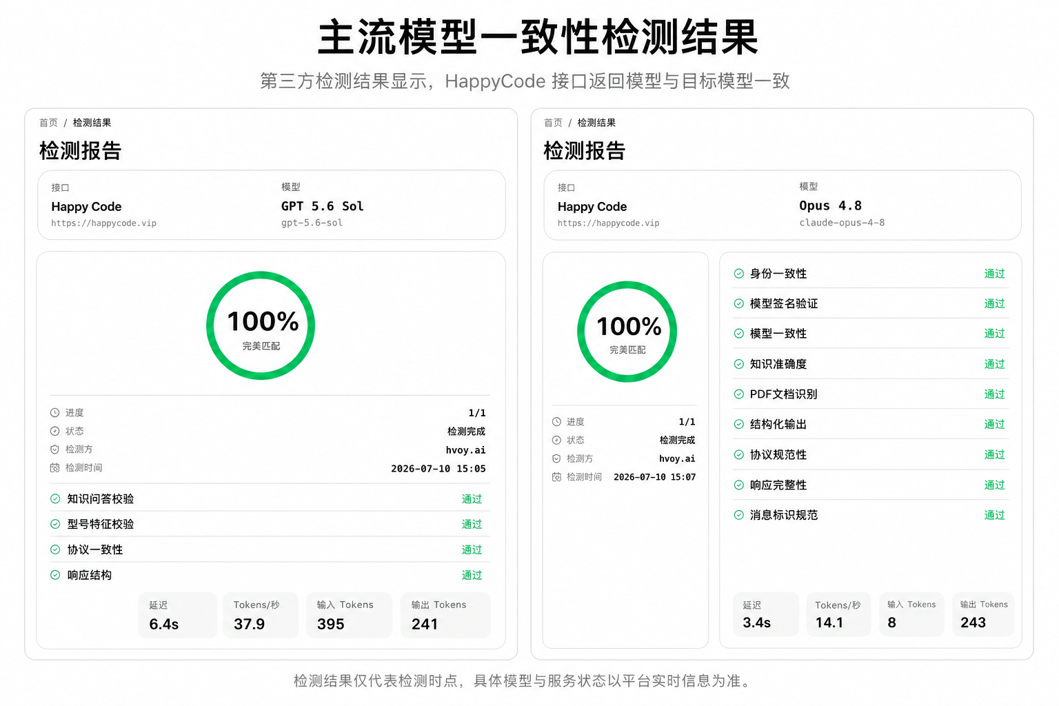 HappyCode 模型检测报告